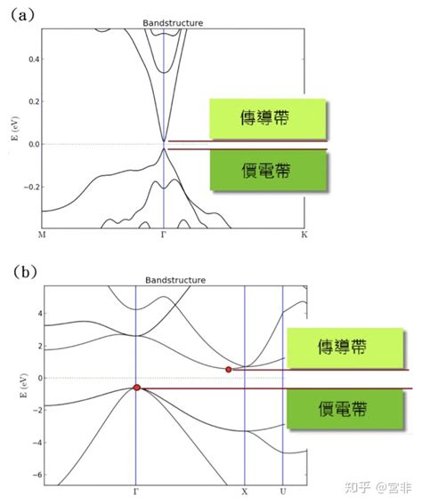 銀有能量嗎|為什麼銀的導電性最好，而不是銫？